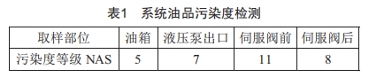 AGC液壓系統(tǒng)故障分析