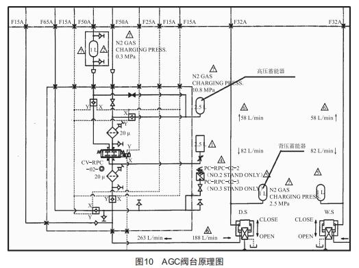 AGC液壓系統(tǒng)故障分析