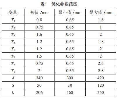 基于徑向基神經(jīng)網(wǎng)絡(luò)的尾門優(yōu)化研究