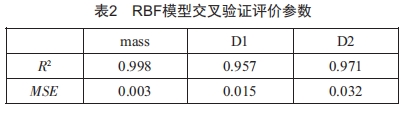 基于徑向基神經(jīng)網(wǎng)絡(luò)的尾門優(yōu)化研究