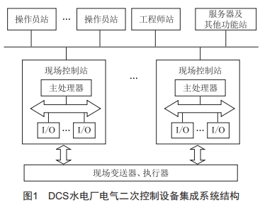 基于DCS的水電廠電氣二次控制設(shè)備集成與應(yīng)用