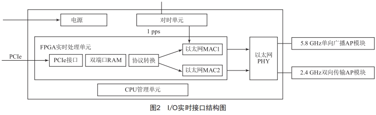 基于DCS的水電廠電氣二次控制設(shè)備集成與應(yīng)用