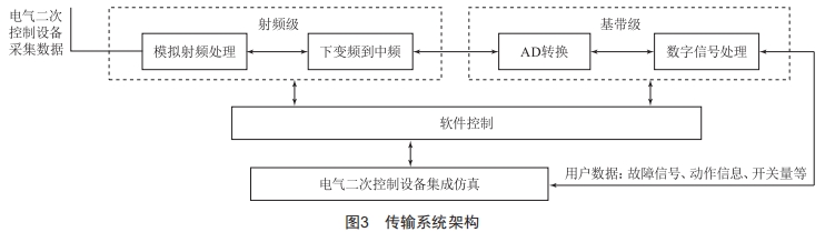 基于DCS的水電廠電氣二次控制設(shè)備集成與應(yīng)用