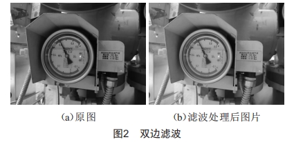 基于計(jì)算機(jī)視覺技術(shù)的電力指針式儀表自動讀數(shù)算法研究