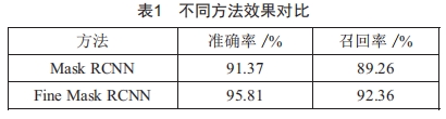 基于圖像識別與PID控制的巡檢攝像機預置位自動糾偏技術(shù)研究