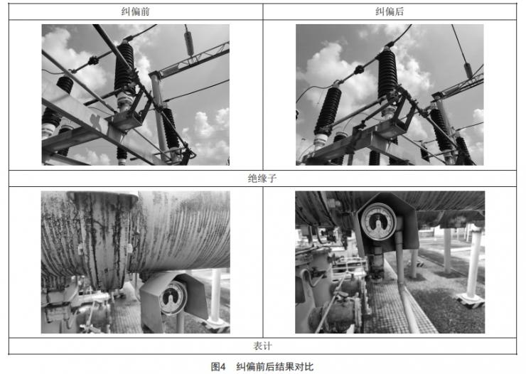 基于圖像識別與PID控制的巡檢攝像機預置位自動糾偏技術(shù)研究