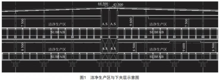 潔凈室機電全周期施工要點總結(jié)