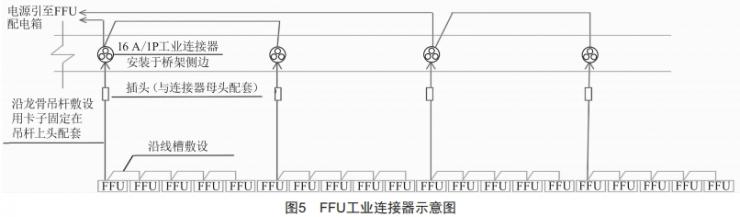 潔凈室機電全周期施工要點總結(jié)