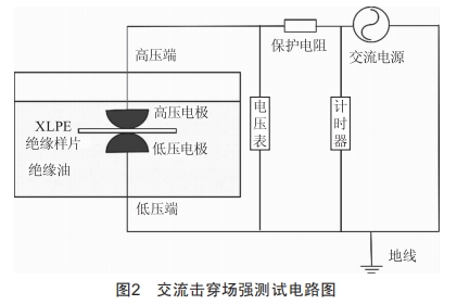 交聯(lián)工藝對(duì)XLPE電氣性能影響研究