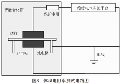 交聯(lián)工藝對(duì)XLPE電氣性能影響研究