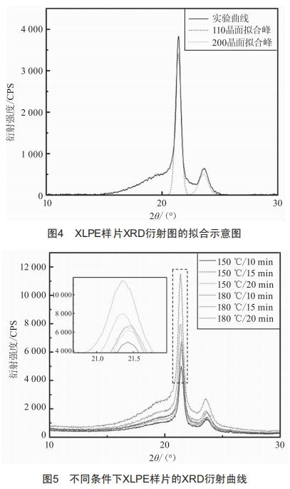 交聯(lián)工藝對(duì)XLPE電氣性能影響研究