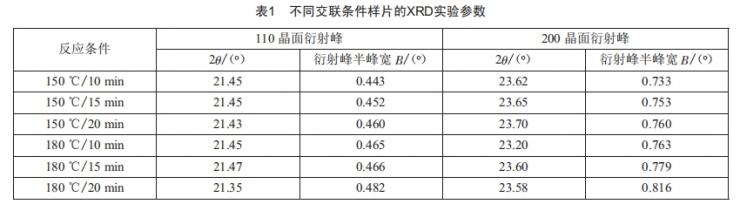 交聯(lián)工藝對(duì)XLPE電氣性能影響研究