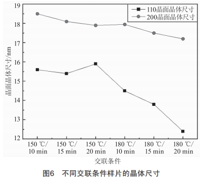 交聯(lián)工藝對(duì)XLPE電氣性能影響研究