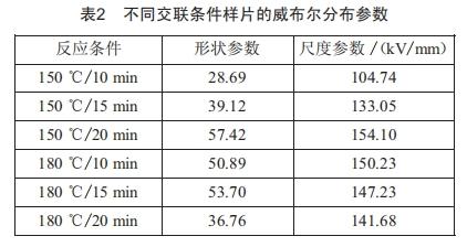 交聯(lián)工藝對(duì)XLPE電氣性能影響研究