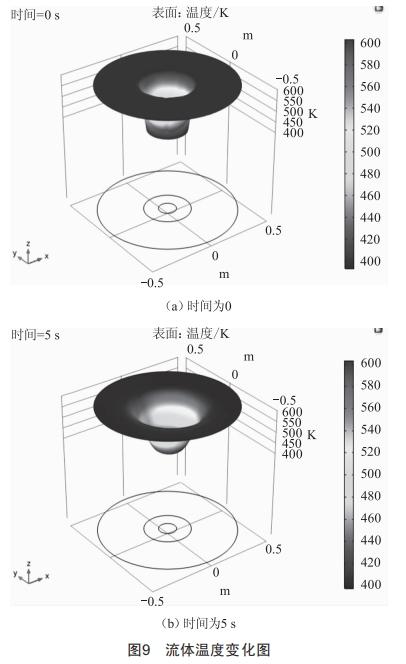 交聯(lián)工藝對(duì)XLPE電氣性能影響研究