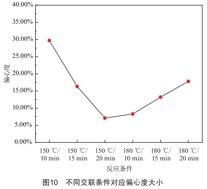 交聯(lián)工藝對(duì)XLPE電氣性能影響研究