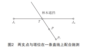 10 kV電力線(xiàn)路中GPS測(cè)量放點(diǎn)及全站儀組合使用新技能探究