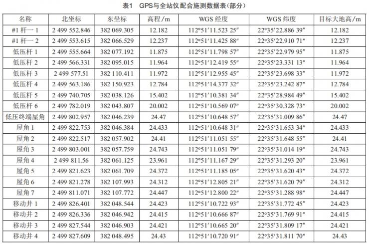 10 kV電力線(xiàn)路中GPS測(cè)量放點(diǎn)及全站儀組合使用新技能探究