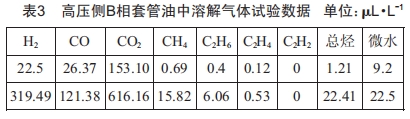 基于頻域介電譜技術(shù)的變壓器套管介質(zhì)損耗因數(shù)超標(biāo)檢測(cè)研究