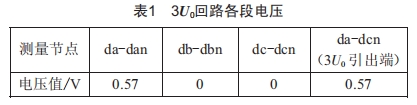 一起備自投保護(hù)動(dòng)作事件分析及電壓二次回路驗(yàn)收研究