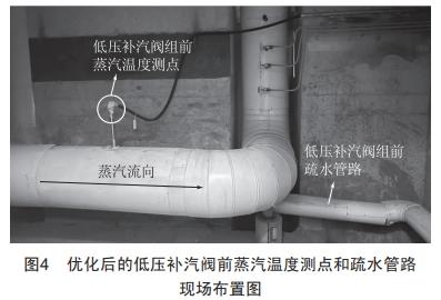 6F級(jí)聯(lián)合循環(huán)機(jī)組低壓補(bǔ)汽投入困難的優(yōu)化處理