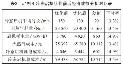 6F級(jí)聯(lián)合循環(huán)機(jī)組低壓補(bǔ)汽投入困難的優(yōu)化處理