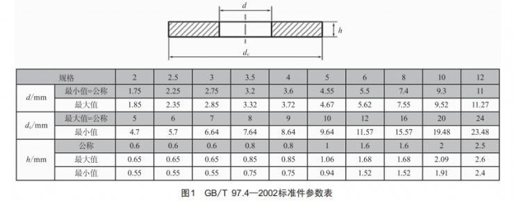 基于NX的精密模具標(biāo)準(zhǔn)件庫研究和開發(fā)