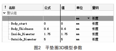 基于NX的精密模具標(biāo)準(zhǔn)件庫研究和開發(fā)