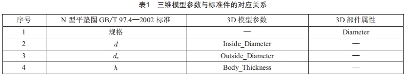 基于NX的精密模具標(biāo)準(zhǔn)件庫研究和開發(fā)