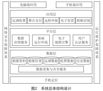 水利船閘智能運(yùn)管系統(tǒng)應(yīng)用研究與實(shí)踐