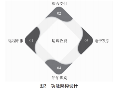 水利船閘智能運(yùn)管系統(tǒng)應(yīng)用研究與實(shí)踐