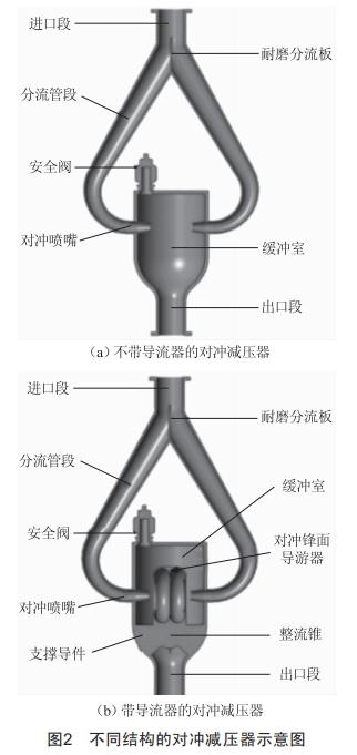 一種大深度豎井掘進(jìn)機(jī)泥漿環(huán)流系統(tǒng)用對沖減壓裝置的研制