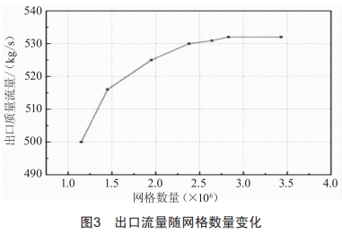 一種大深度豎井掘進(jìn)機(jī)泥漿環(huán)流系統(tǒng)用對沖減壓裝置的研制