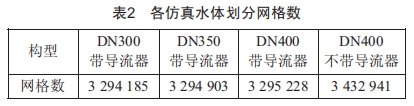 一種大深度豎井掘進(jìn)機(jī)泥漿環(huán)流系統(tǒng)用對沖減壓裝置的研制