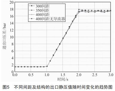 一種大深度豎井掘進(jìn)機(jī)泥漿環(huán)流系統(tǒng)用對沖減壓裝置的研制