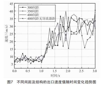 一種大深度豎井掘進(jìn)機(jī)泥漿環(huán)流系統(tǒng)用對沖減壓裝置的研制