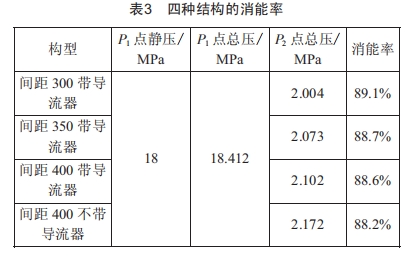 一種大深度豎井掘進(jìn)機(jī)泥漿環(huán)流系統(tǒng)用對沖減壓裝置的研制