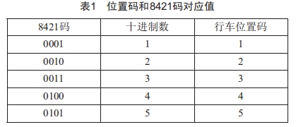 程控行車移動(dòng)功能的控制設(shè)計(jì)與應(yīng)用