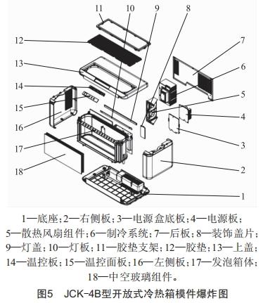 一種開放式冷熱箱的研制