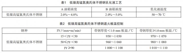 低鎳高錳氮奧氏體不銹鋼在冷軋工序中的生產(chǎn)應(yīng)用