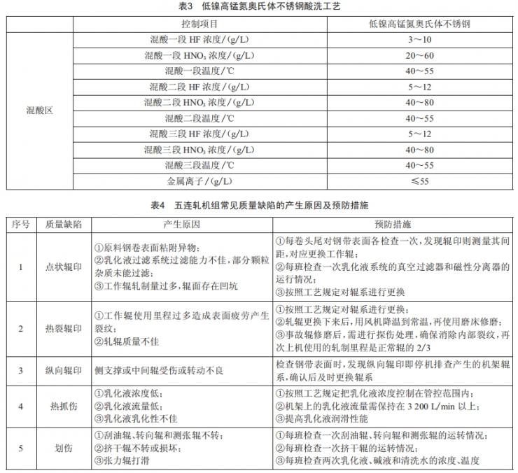 低鎳高錳氮奧氏體不銹鋼在冷軋工序中的生產(chǎn)應(yīng)用