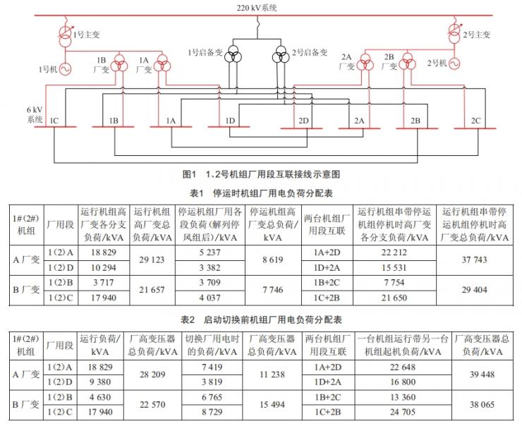 600MW火電機組廠用電互聯(lián)改造方案研究