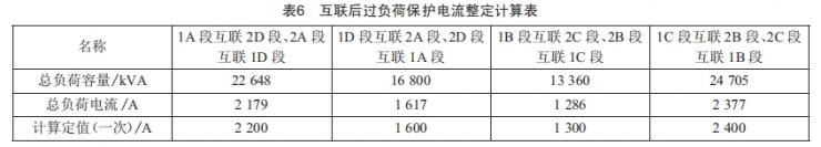 600MW火電機組廠用電互聯(lián)改造方案研究