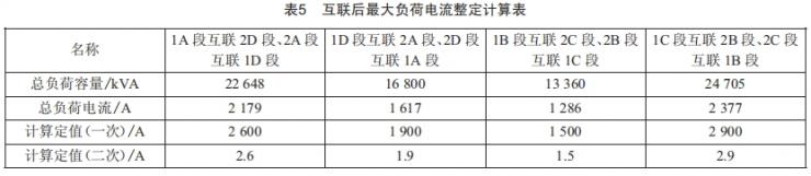 600MW火電機組廠用電互聯(lián)改造方案研究