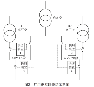 600MW火電機組廠用電互聯(lián)改造方案研究