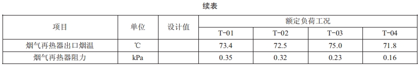 300 MW機(jī)組MGGH低低溫省煤器換熱元件綜合優(yōu)化及應(yīng)用