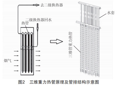 某600 MW機(jī)組MGGH—級(jí)換熱器故障分析及改造方案探討