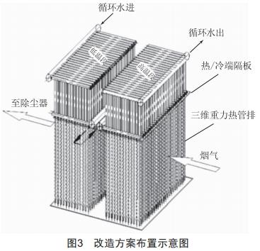 某600 MW機(jī)組MGGH—級(jí)換熱器故障分析及改造方案探討