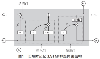 基于CNN-LSTM神經(jīng)網(wǎng)絡(luò)的輸電線路覆冰預(yù)測技術(shù)研究