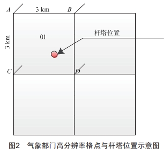 基于CNN-LSTM神經(jīng)網(wǎng)絡(luò)的輸電線路覆冰預(yù)測技術(shù)研究